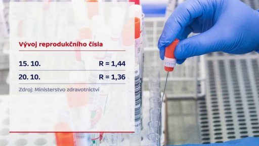 Klíčové ukazatele epidemie