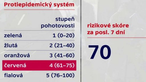 Změny v opatřeních od pondělka