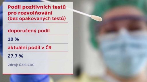 Protiepidemický systém