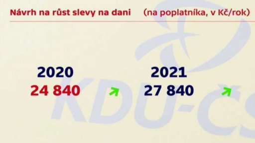 Kompromisní podoba daňového balíčku