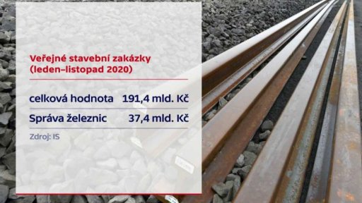 Veřejné stavební zakázky