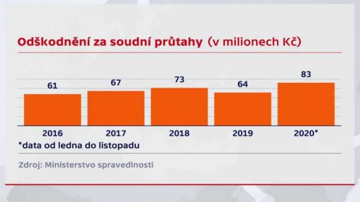 Vliv koronaviru na justici