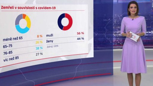 Oběti covidu-19 v Česku