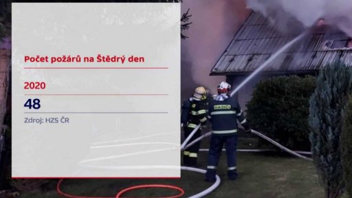 Štědrovečerní požáry