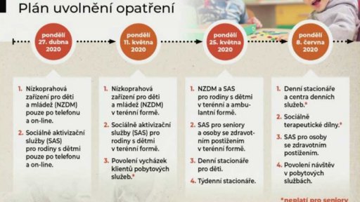 Covid-19 v domovech pro seniory