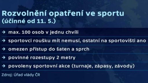 Další uvolňování opatření