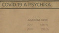 Covid-19 a psychika - data z výzkumu