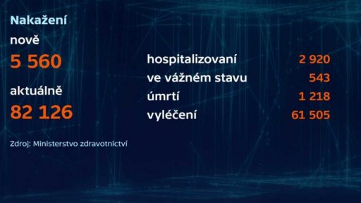 Počty nemocných a mrtvých