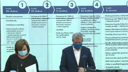 Postupné uvolňování opatření