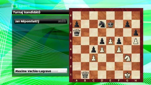 Analýzy partií z Turnaje kandidátů