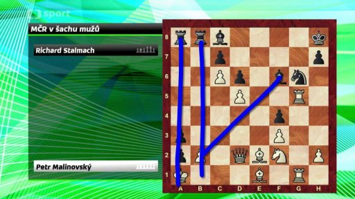 Analýza partie Malinovský vs. Stalmach