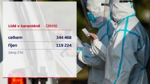Češi v karanténě