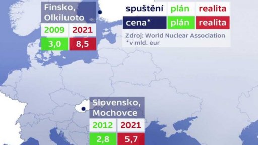 Výstavba jaderných elektráren