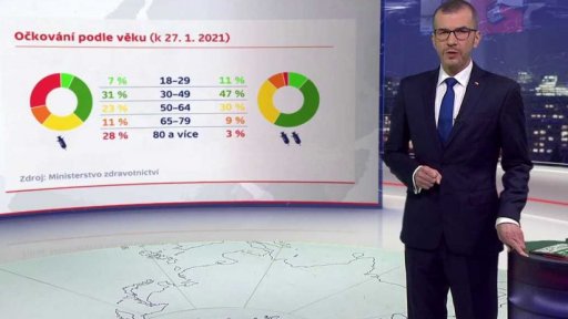 Průběh očkování v ČR