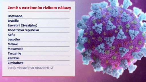 Omezení cestování