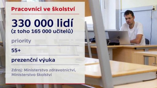 Očkování učitelů