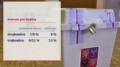 Příprava volebního zákona