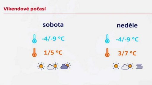 Počasí na víkend