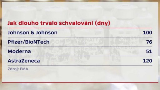 Schvalování vakcín v EU