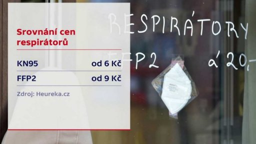 Ceny respirátorů