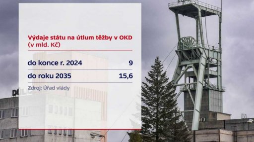 Náklady na útlum těžby černého uhlí