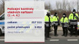 Výsledky policejních kontrol