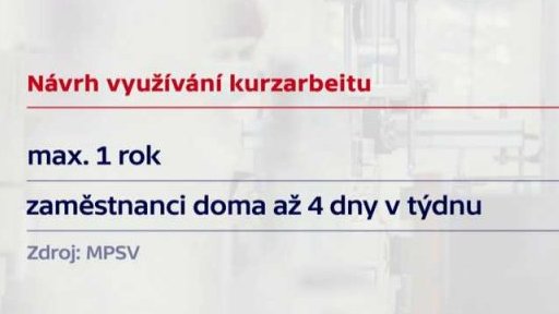 Podmínky kurzarbeitu