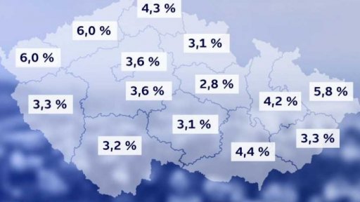 Vývoj nezaměstnanosti