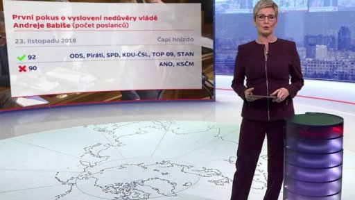 Vyslovení nedůvěry vládě