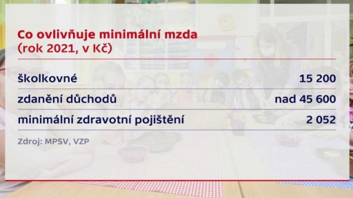 Dopady růstu minimální mzdy