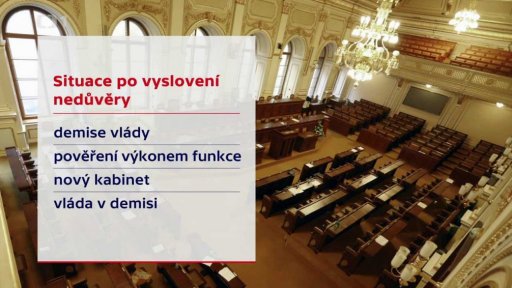 Vyslovení nedůvěry