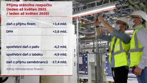 Hospodaření státu