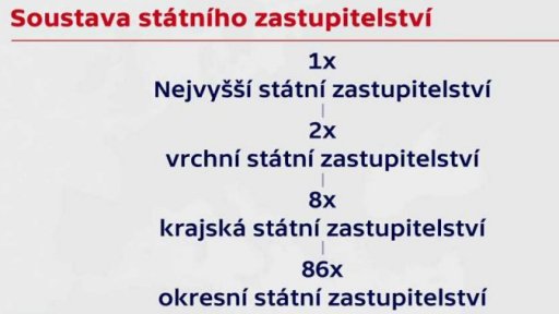 Pravomoci nejvyššího státního zástupce