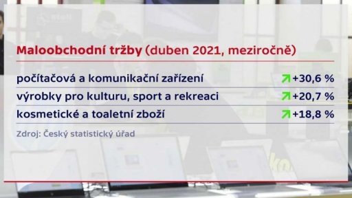 Maloobchodní tržby