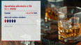 Užívání alkoholu v r. 2020