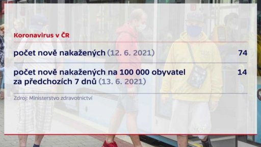 Ústup epidemie covidu-19