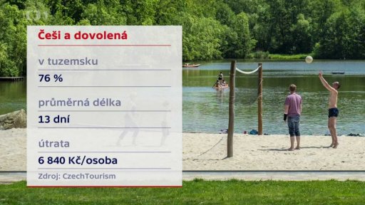 Češi na dovolené