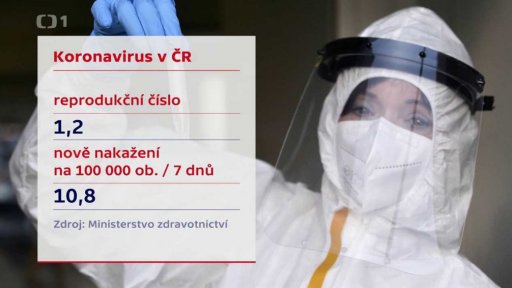 Koronavirus v ČR