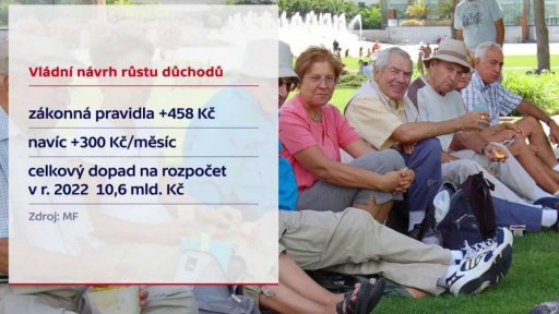 Jednání o zvyšování důchodů