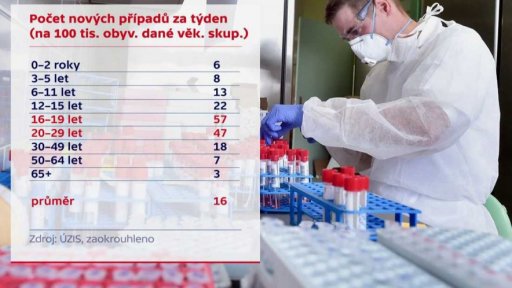 Poslanci jednají o epidemii