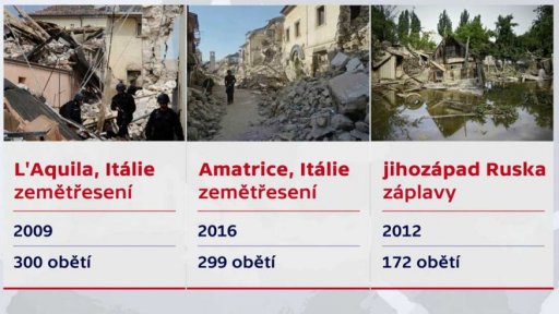 Přírodní katastrofy v Evropě