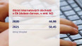 Útraty lidí na internetu dál rostou