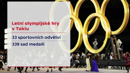 Olympiáda v číslech