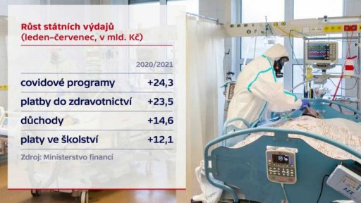 Rekordní propad rozpočtu