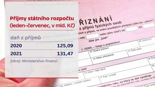 Bilance státního rozpočtu