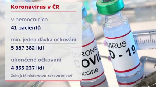 Vývoj počtu nakažených