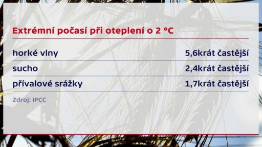 Vliv člověka na změny klimatu