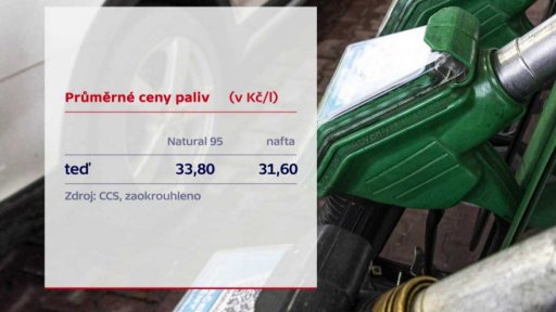 Ceny benzinu a nafty