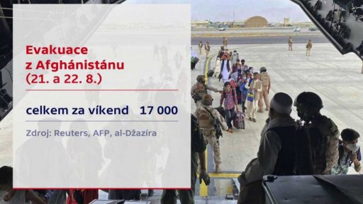 Počty evakuovaných