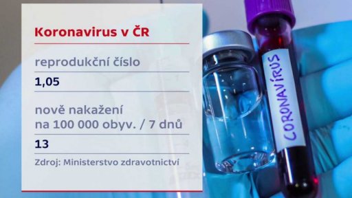 Vývoj počtu nakažených